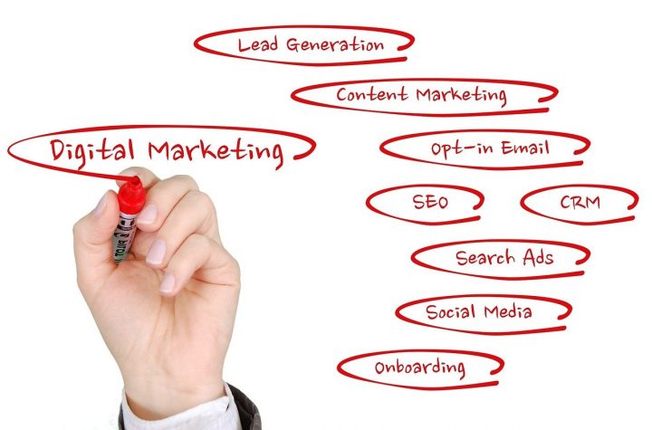 Digital Marketing Strategies