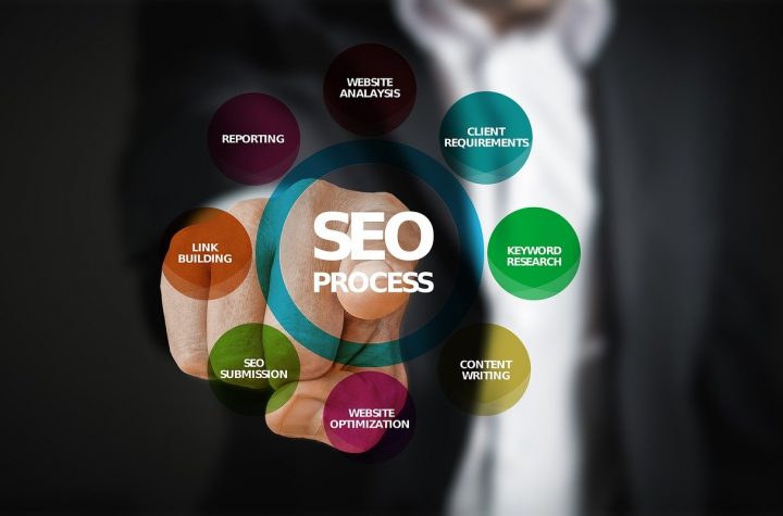 SEO Strategies